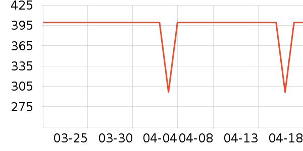 С������������ʷ�۸�