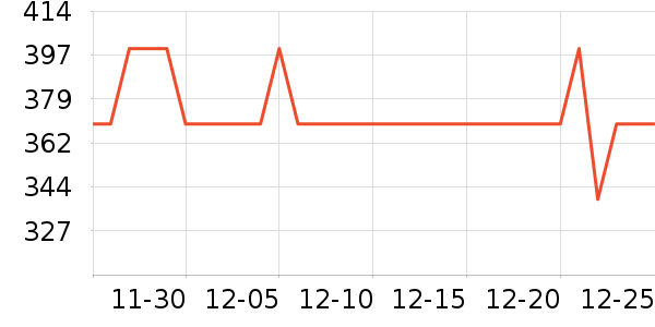 С������������ʷ�۸�