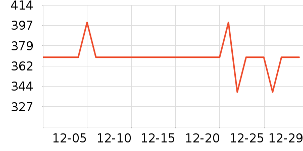 С������������ʷ�۸�