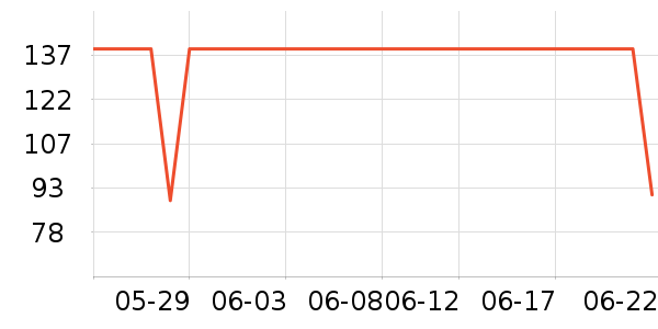 OIDIRE��������ʷ�۸�