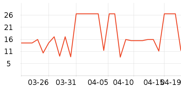 ����̰������߲���ʷ�۸�