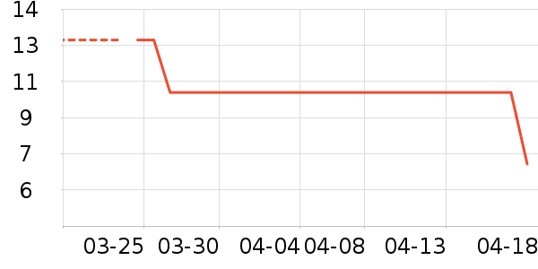 ������ʷ�۸�