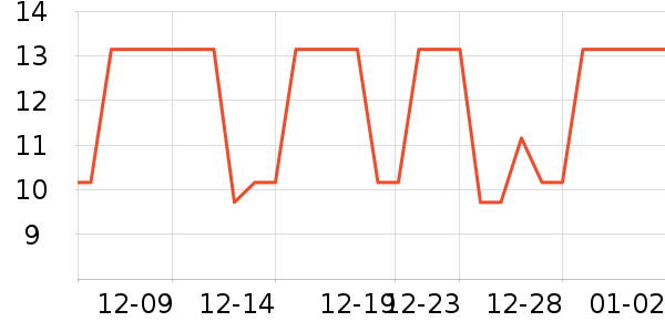 ��ͯ���������ʷ�۸�