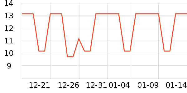 ��ͯ���������ʷ�۸�