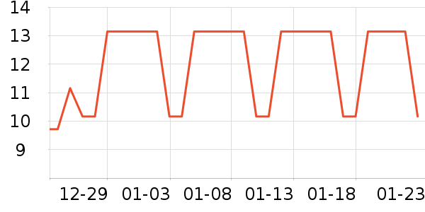 ��ͯ���������ʷ�۸�