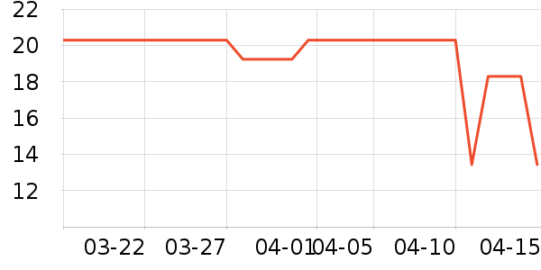 �������������ʷ�۸�