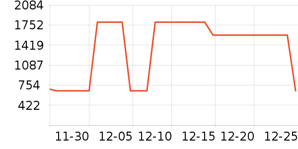 ��˾�����޷���ʷ�۸�