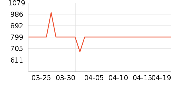 �������뵶��ʷ�۸�