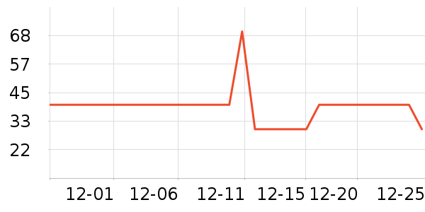 �����Ͻ��۽�/����/������ʷ�۸�