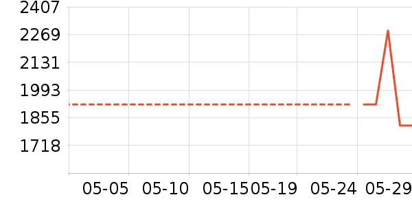 ��ӡ�緹����ʷ�۸�