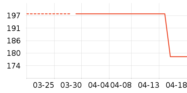 ��װ���İ׾���ʷ�۸�