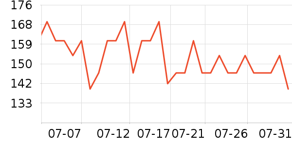 ���Ϻ�ŵ����������е��ʷ�۸�