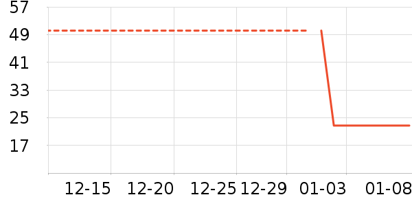 �ѹ������/������ʷ�۸�