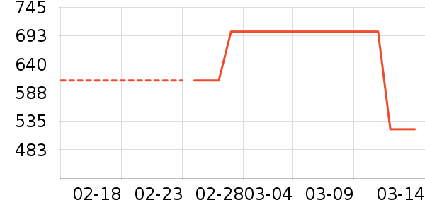 ÷��ɯŮʿ��Ь��ʷ�۸�