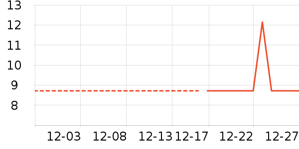 �ֻ������/��������ʷ�۸�