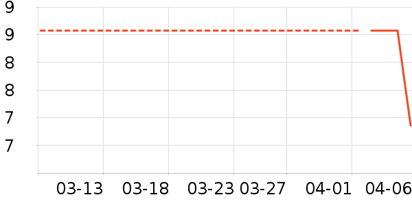 ��ֽ��ʷ�۸�