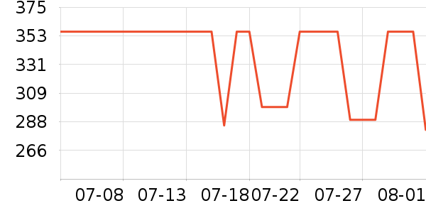 ONLYŮʽ������ʷ�۸�