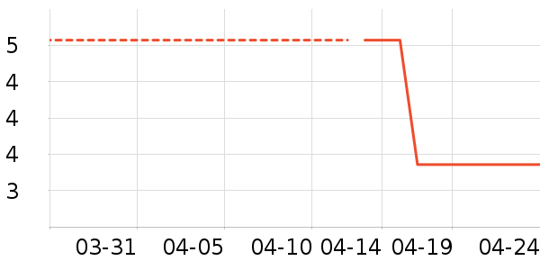 �Ź�������ʷ�۸�