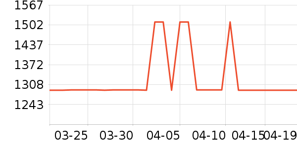 ȫ�Ѷ�ͯ�Ҿ���ʷ�۸�