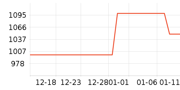 OPPO�ֻ���ʷ�۸�