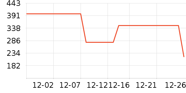 teenieweenieKIDS��ͯT����ʷ�۸�