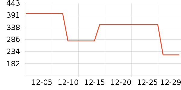 teenieweenieKIDS��ͯT����ʷ�۸�