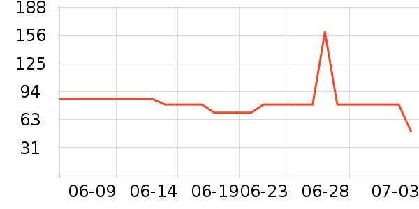 �Ͳ�����ͯ��Ь/ɳ̲Ь��ʷ�۸�