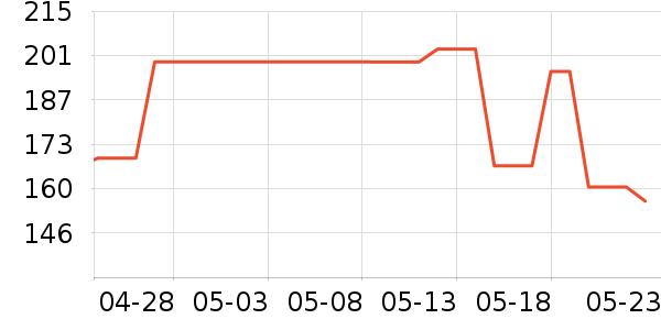 �����˶�����ʷ�۸�