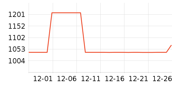 ȫ������������ʷ�۸�