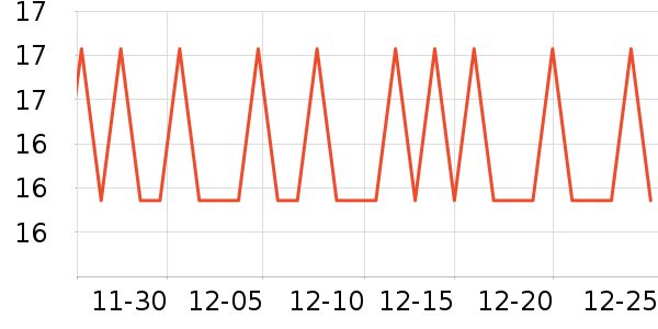 ��С�����/������ʷ�۸�