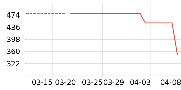 �ز��˶��п�/������ʷ�۸�