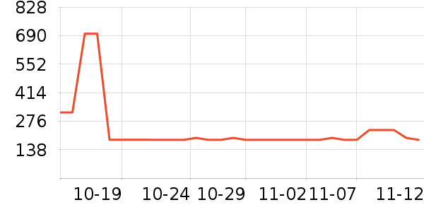 HUGO BOSST����ʷ�۸�
