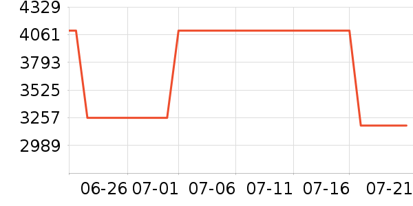 ��ɭ��������ʷ�۸�