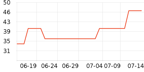 ֲ�����������沿������ʷ�۸�