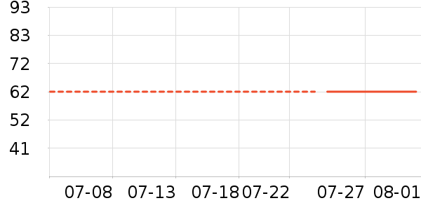 ľ��ҫ˾��ʿ���а���ʷ�۸�