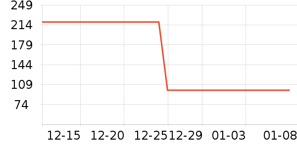 4711��ˮ��ʷ�۸�