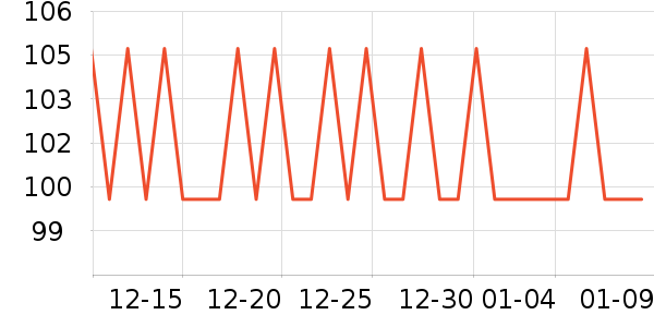 ��ޢ��˪/�۲�������ʷ�۸�