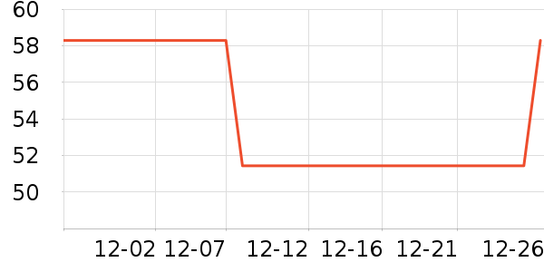 ������è����ʷ�۸�