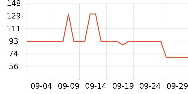 �ִ���Я/�ƶ���Դ��ʷ�۸�