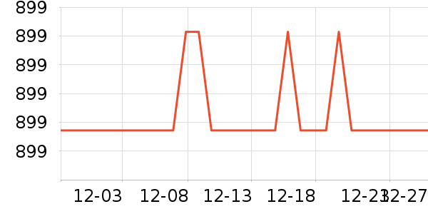 uwant��������ʷ�۸�