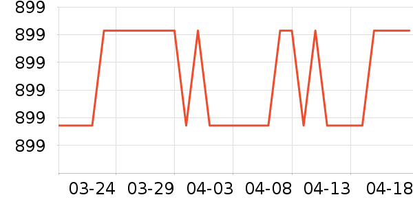 uwant��������ʷ�۸�