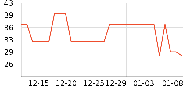 ��ǹ�ׯ�ն���ʷ�۸�