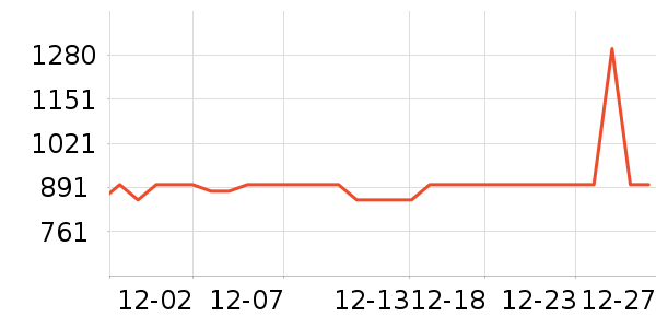 ���ĵ緹����ʷ�۸�