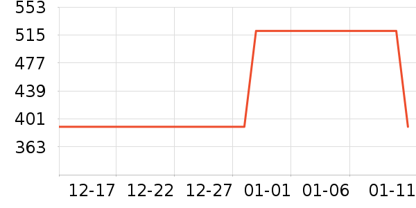 ̫ƽ�����޷���ʷ�۸�