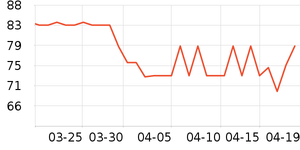 HomeFacialPro��������ʷ�۸�
