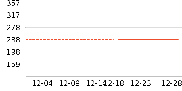 ����ͨ��������ʷ�۸�