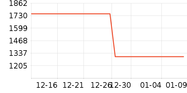 �׼���ˮ����ʷ�۸�