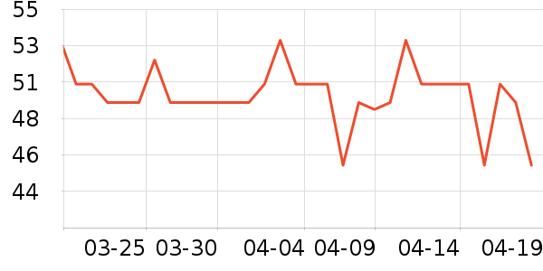 ������ʷ�۸�