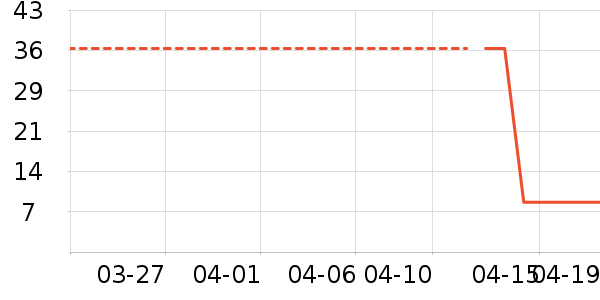 ˳�˼���๤����ʷ�۸�