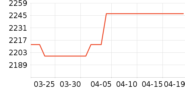 �Ǹ���˼������ʷ�۸�